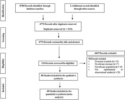 Effects of Ramadan and Non-ramadan Intermittent Fasting on Body Composition: A Systematic Review and Meta-Analysis